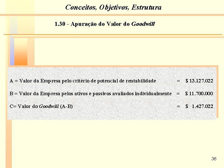 Conceitos, Objetivos, Estrutura 1. 30 - Apuração do Valor do Goodwill A = Valor