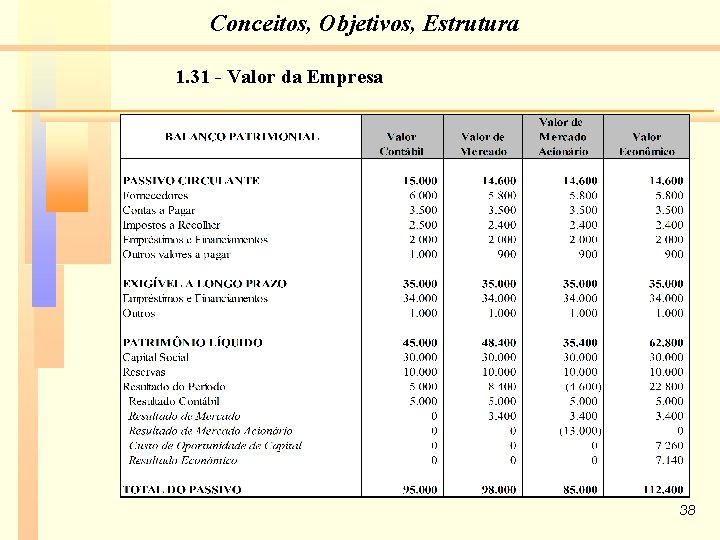 Conceitos, Objetivos, Estrutura 1. 31 - Valor da Empresa 38 