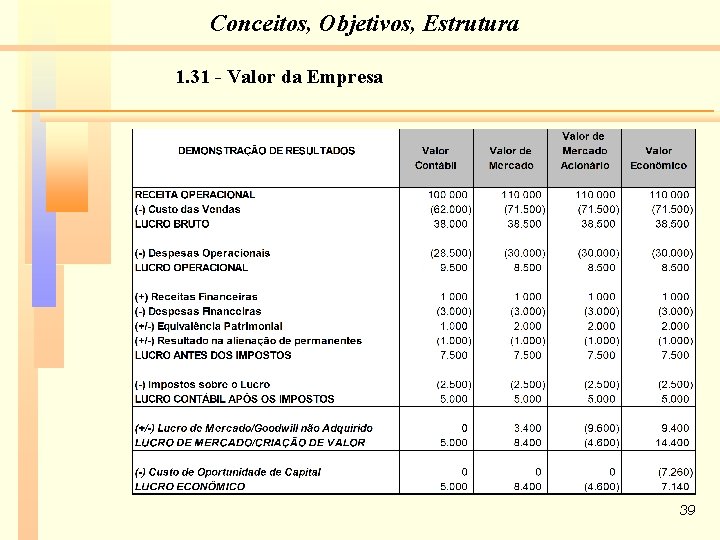 Conceitos, Objetivos, Estrutura 1. 31 - Valor da Empresa 39 