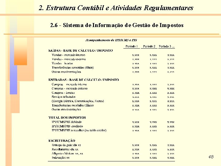 2. Estrutura Contábil e Atividades Regulamentares 2. 6 - Sistema de Informação de Gestão