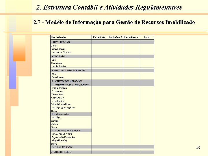 2. Estrutura Contábil e Atividades Regulamentares 2. 7 - Modelo de Informação para Gestão