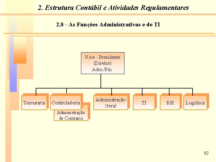 2. Estrutura Contábil e Atividades Regulamentares 2. 8 - As Funções Administrativas e de