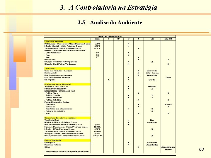 3. A Controladoria na Estratégia 3. 5 - Análise do Ambiente 60 