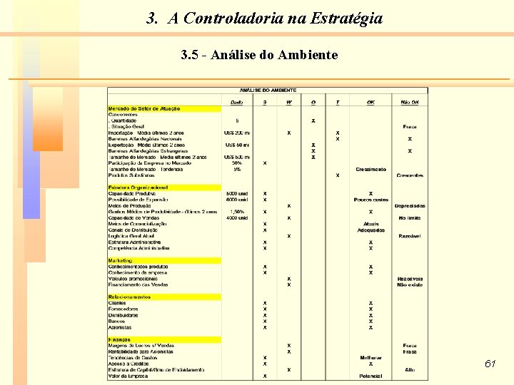 3. A Controladoria na Estratégia 3. 5 - Análise do Ambiente 61 