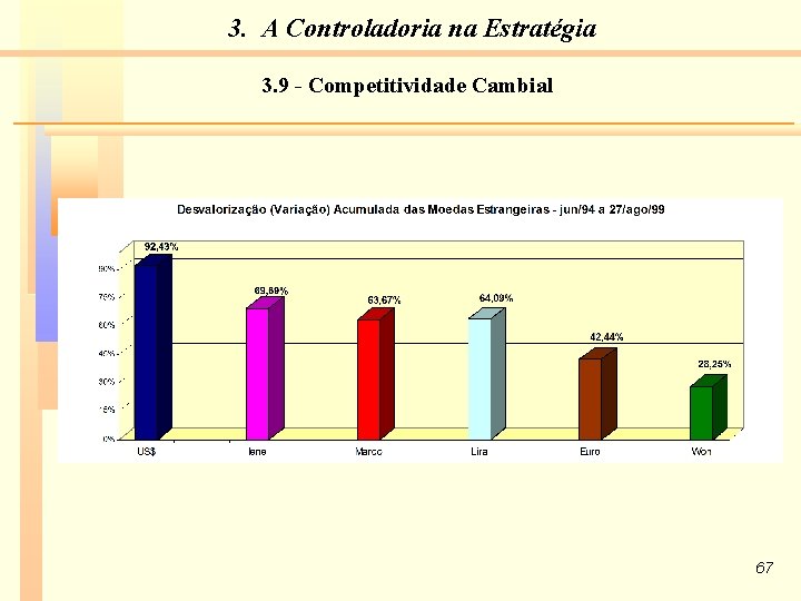 3. A Controladoria na Estratégia 3. 9 - Competitividade Cambial 67 