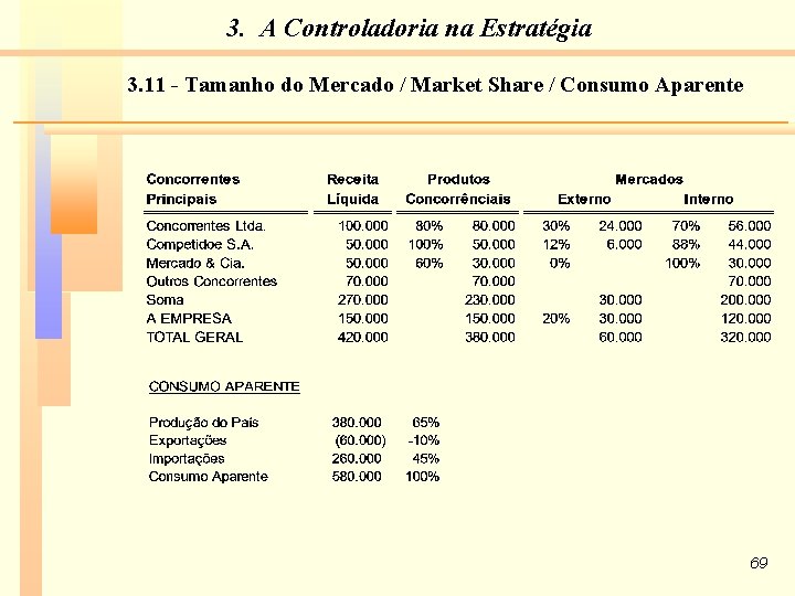 3. A Controladoria na Estratégia 3. 11 - Tamanho do Mercado / Market Share