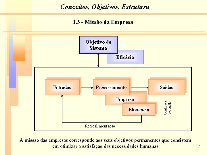 Conceitos, Objetivos, Estrutura 1. 3 - Missão da Empresa Objetivo do Sistema Eficácia Processamento