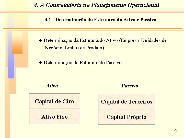 4. A Controladoria no Planejamento Operacional 4. 1 - Determinação da Estrutura do Ativo