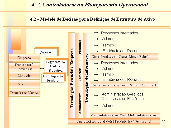 4. A Controladoria no Planejamento Operacional Mercado Volume Preço(s) de Venda Segmento da Cadeia