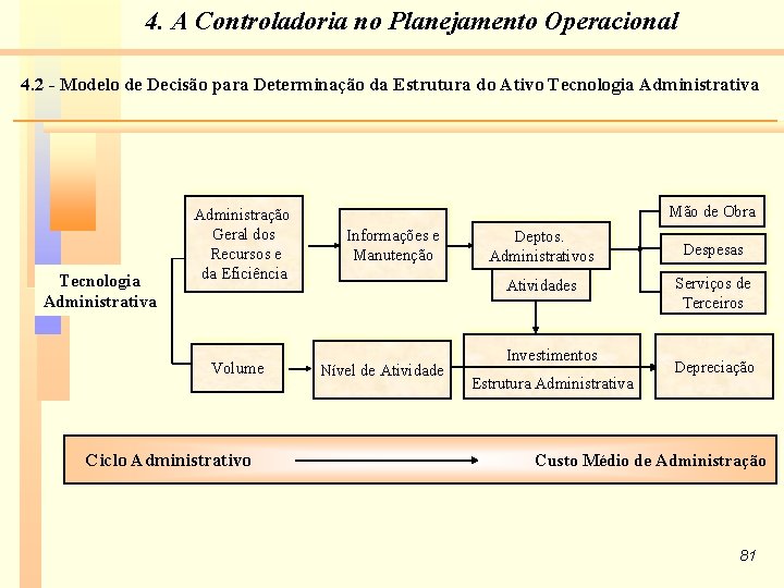 4. A Controladoria no Planejamento Operacional 4. 2 - Modelo de Decisão para Determinação