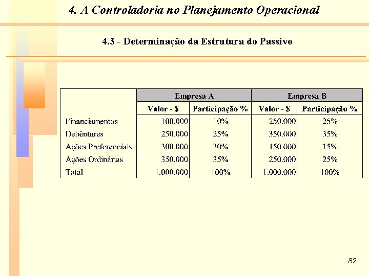 4. A Controladoria no Planejamento Operacional 4. 3 - Determinação da Estrutura do Passivo