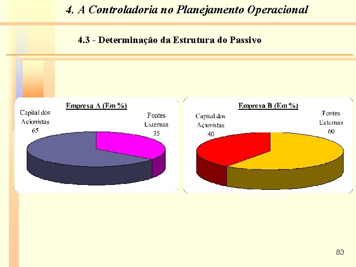 4. A Controladoria no Planejamento Operacional 4. 3 - Determinação da Estrutura do Passivo