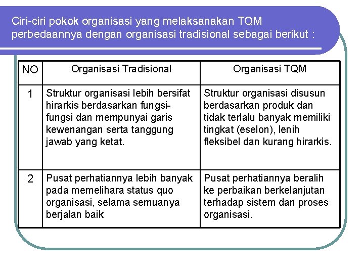 Ciri-ciri pokok organisasi yang melaksanakan TQM perbedaannya dengan organisasi tradisional sebagai berikut : NO