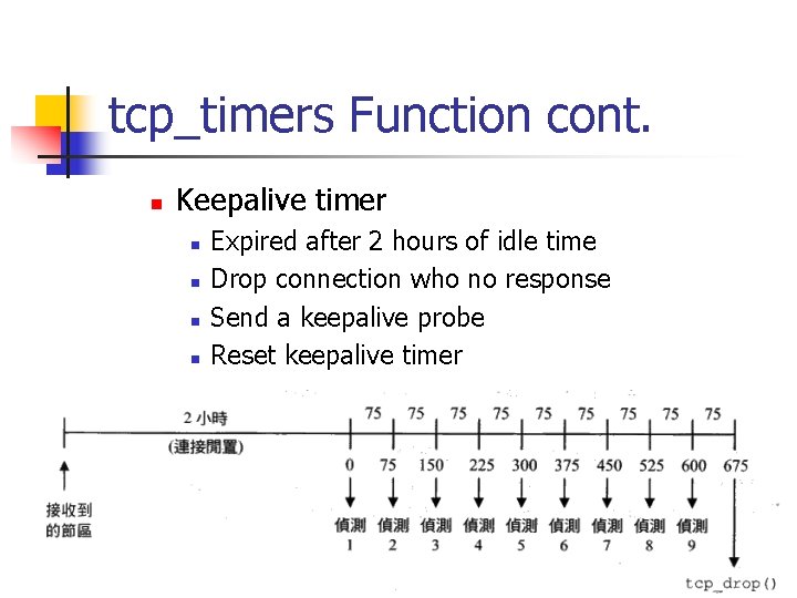 tcp_timers Function cont. n Keepalive timer n n Expired after 2 hours of idle