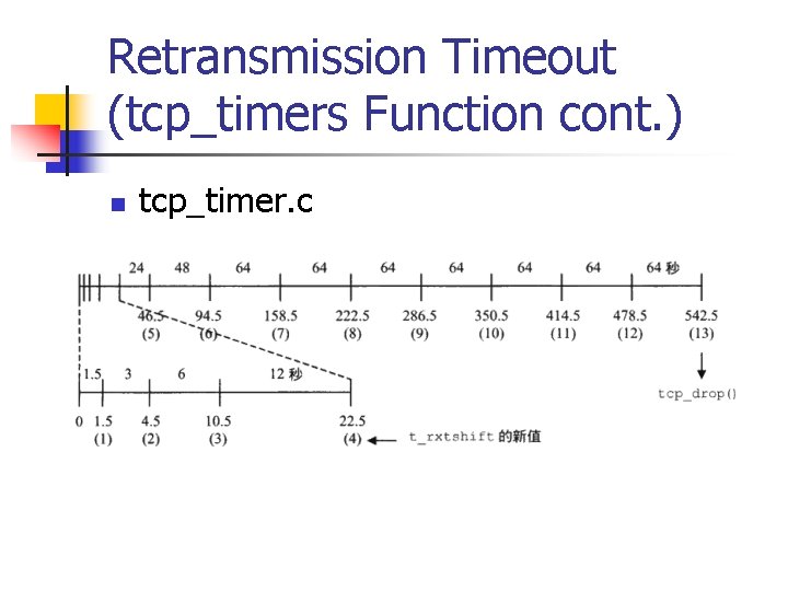 Retransmission Timeout (tcp_timers Function cont. ) n tcp_timer. c 