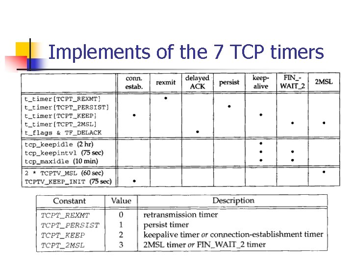 Implements of the 7 TCP timers 