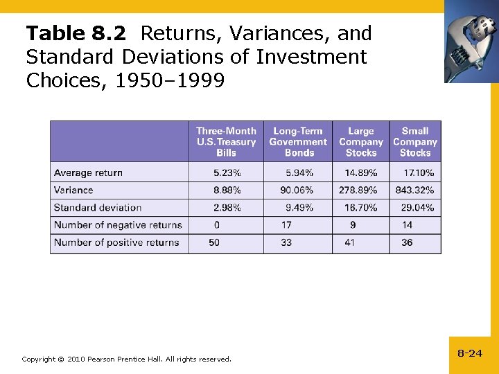 Table 8. 2 Returns, Variances, and Standard Deviations of Investment Choices, 1950– 1999 Copyright