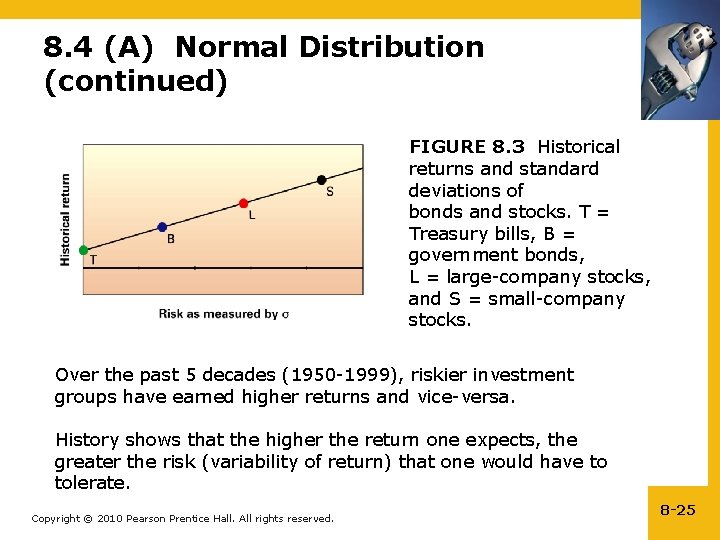 8. 4 (A) Normal Distribution (continued) FIGURE 8. 3 Historical returns and standard deviations