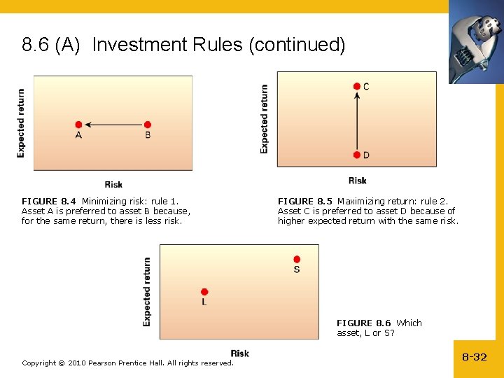 8. 6 (A) Investment Rules (continued) FIGURE 8. 4 Minimizing risk: rule 1. Asset