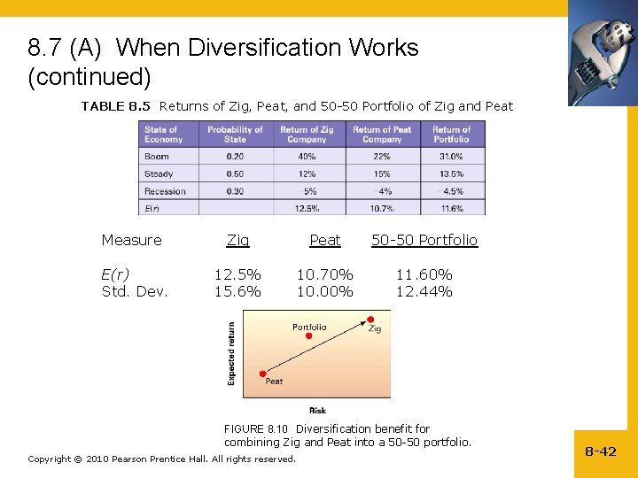 8. 7 (A) When Diversification Works (continued) TABLE 8. 5 Returns of Zig, Peat,