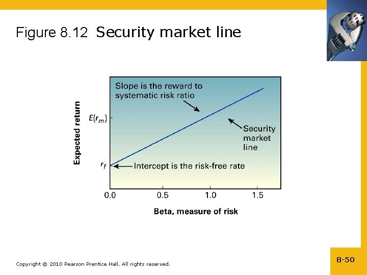 Figure 8. 12 Security market line Copyright © 2010 Pearson Prentice Hall. All rights