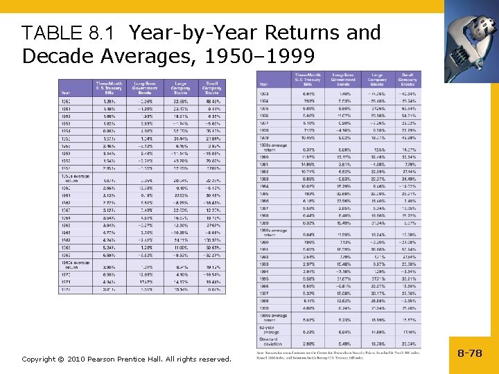 TABLE 8. 1 Year-by-Year Returns and Decade Averages, 1950– 1999 Copyright © 2010 Pearson