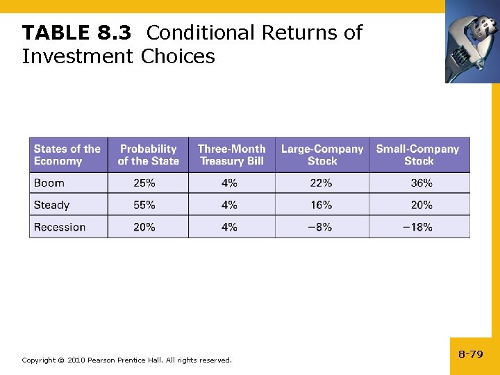 TABLE 8. 3 Conditional Returns of Investment Choices Copyright © 2010 Pearson Prentice Hall.