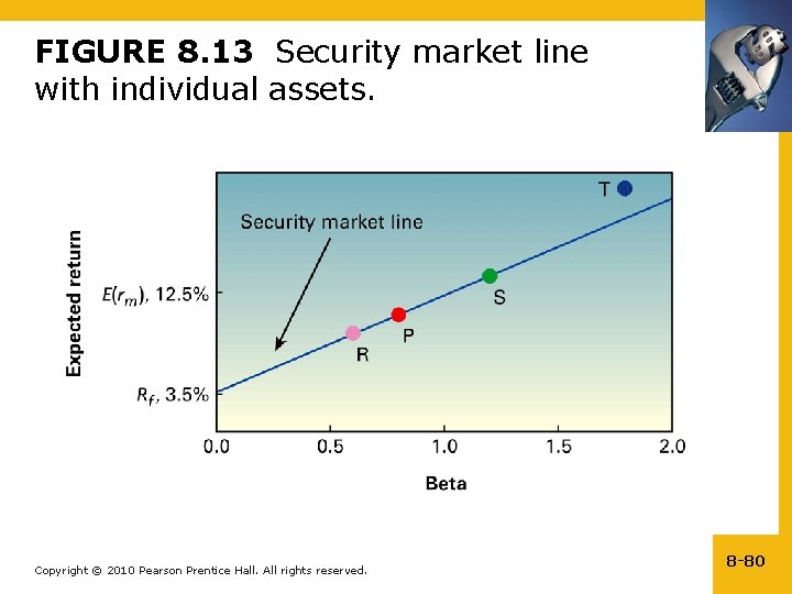 FIGURE 8. 13 Security market line with individual assets. Copyright © 2010 Pearson Prentice