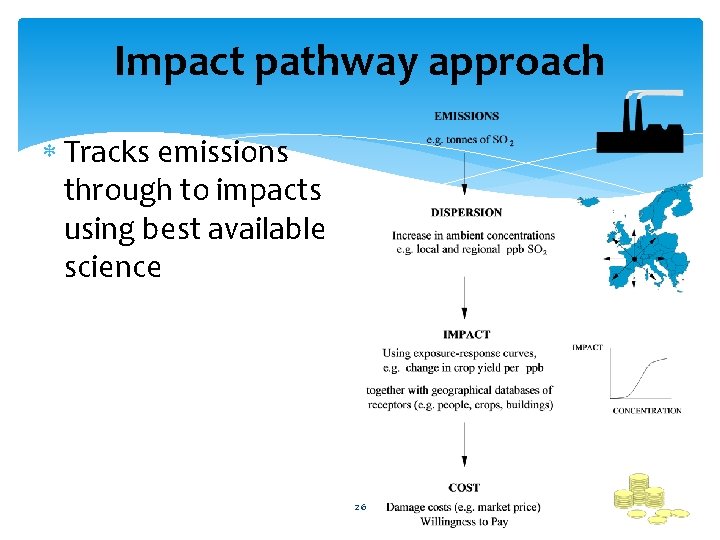 Impact pathway approach Tracks emissions through to impacts using best available science 26 