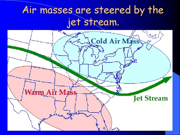 Air masses are steered by the jet stream. 