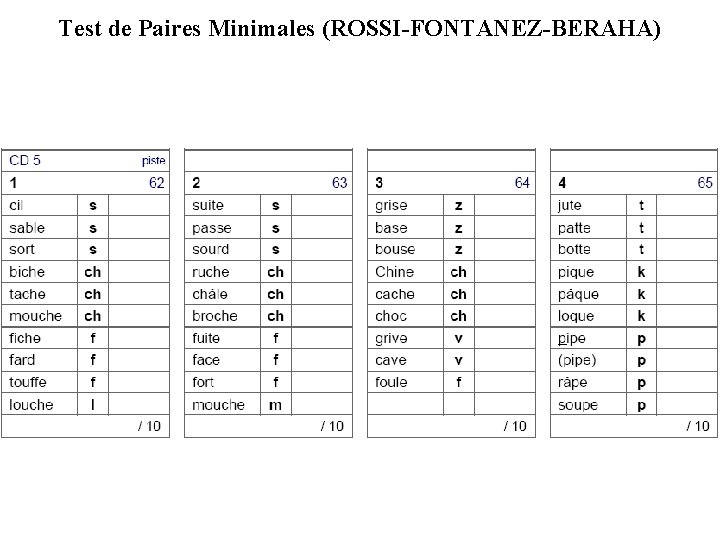 Test de Paires Minimales (ROSSI-FONTANEZ-BERAHA) 