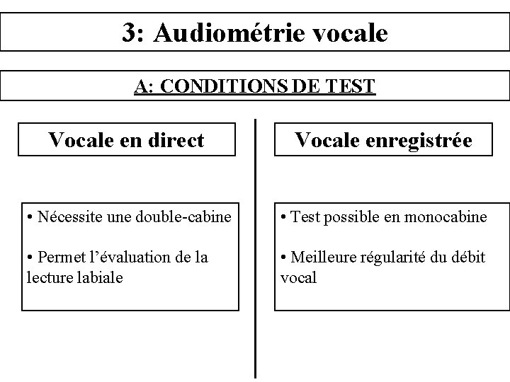 3: Audiométrie vocale A: CONDITIONS DE TEST Vocale en direct Vocale enregistrée • Nécessite