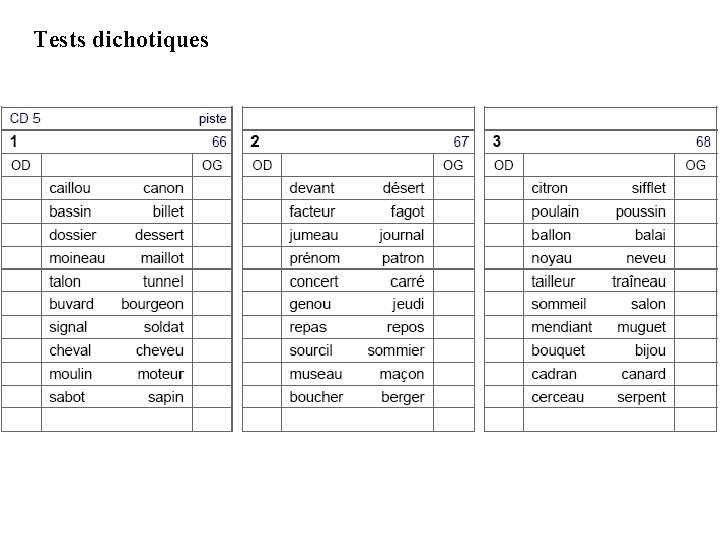 Tests dichotiques 