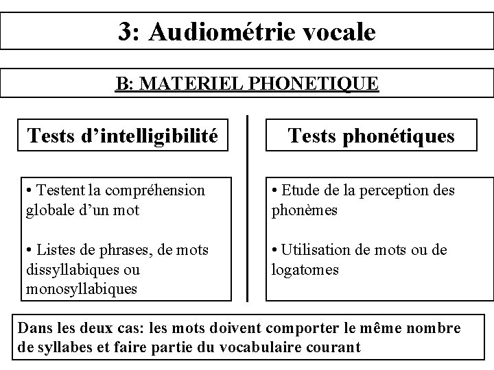 3: Audiométrie vocale B: MATERIEL PHONETIQUE Tests d’intelligibilité Tests phonétiques • Testent la compréhension