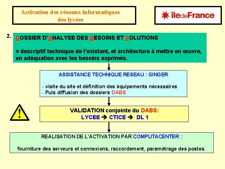 Activation des réseaux informatiques des lycées 2. DOSSIER D’ANALYSE DES BESOINS ET SOLUTIONS =