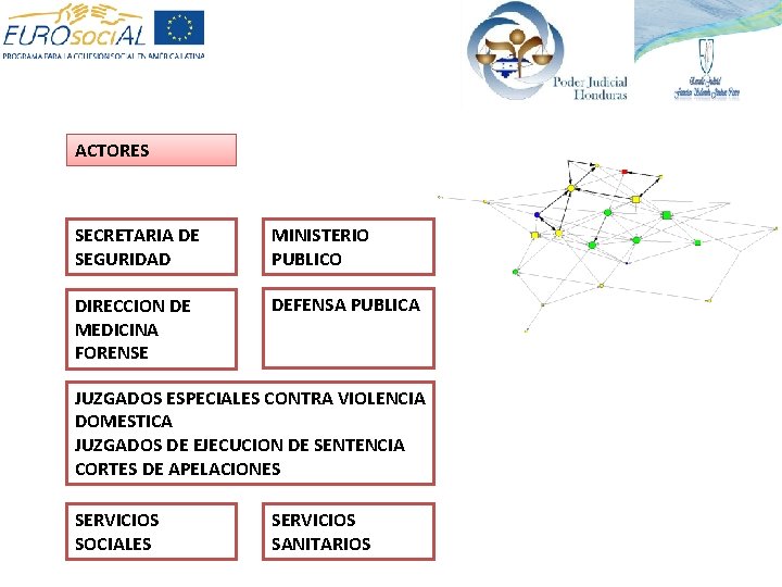 ACTORES SECRETARIA DE SEGURIDAD MINISTERIO PUBLICO DIRECCION DE MEDICINA FORENSE DEFENSA PUBLICA JUZGADOS ESPECIALES