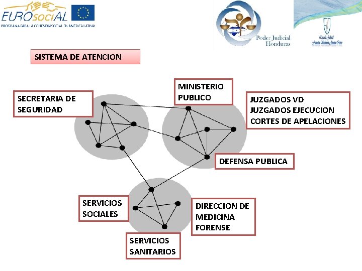 SISTEMA DE ATENCION MINISTERIO PUBLICO SECRETARIA DE SEGURIDAD JUZGADOS VD JUZGADOS EJECUCION CORTES DE