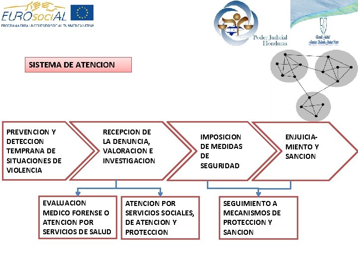 SISTEMA DE ATENCION PREVENCION Y DETECCION TEMPRANA DE SITUACIONES DE VIOLENCIA RECEPCION DE LA