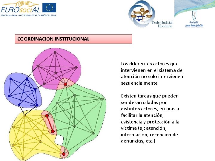 COORDINACION INSTITUCIONAL Los diferentes actores que intervienen en el sistema de atención no solo