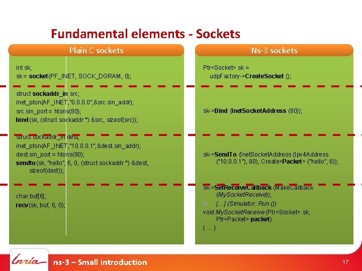 Fundamental elements - Sockets Plain C sockets int sk; sk = socket(PF_INET, SOCK_DGRAM, 0);