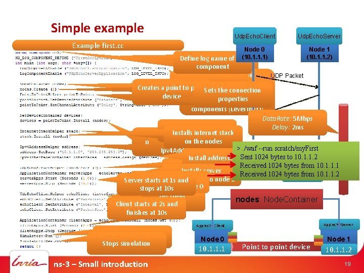 Simple example Example first. cc Udp. Echo. Client Node 0 (10. 1. 1. 1)