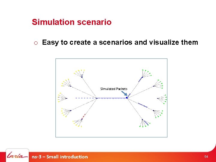 Simulation scenario o Easy to create a scenarios and visualize them Simulated Packets ns-3