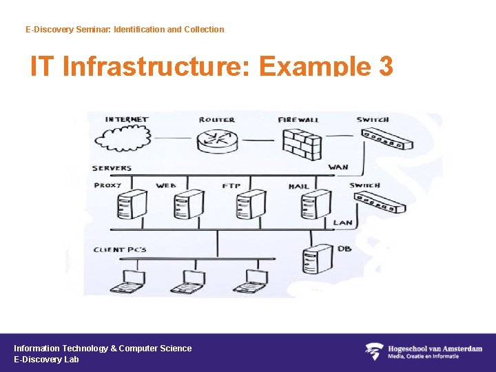 E-Discovery Seminar: Identification and Collection IT Infrastructure: Example 3 Information Technology & Computer Science