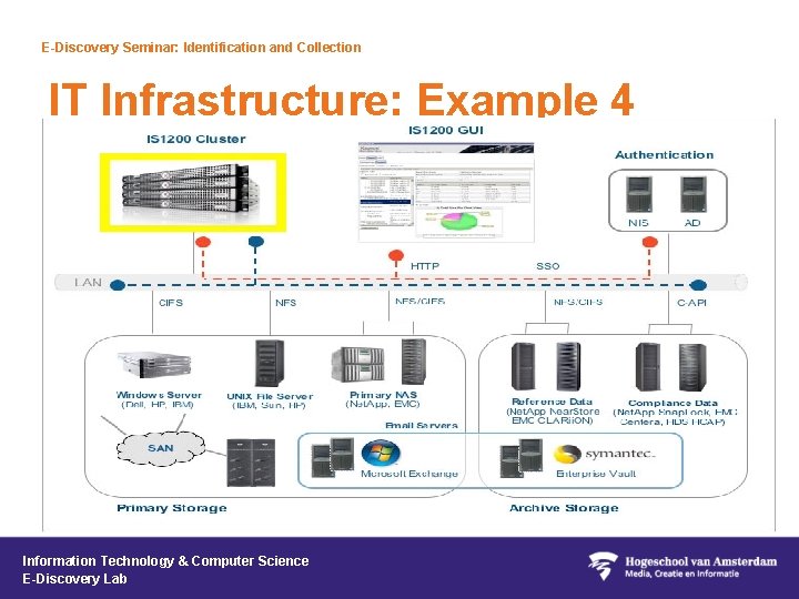 E-Discovery Seminar: Identification and Collection IT Infrastructure: Example 4 Information Technology & Computer Science