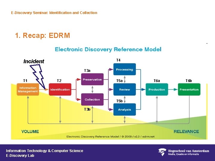 E-Discovery Seminar: Identification and Collection 1. Recap: EDRM T 4 Incident T 3 a
