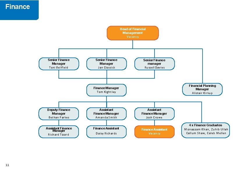Finance Head of Financial Management Vacancy Senior Finance Manager Toni Bellfield Senior Finance Manager
