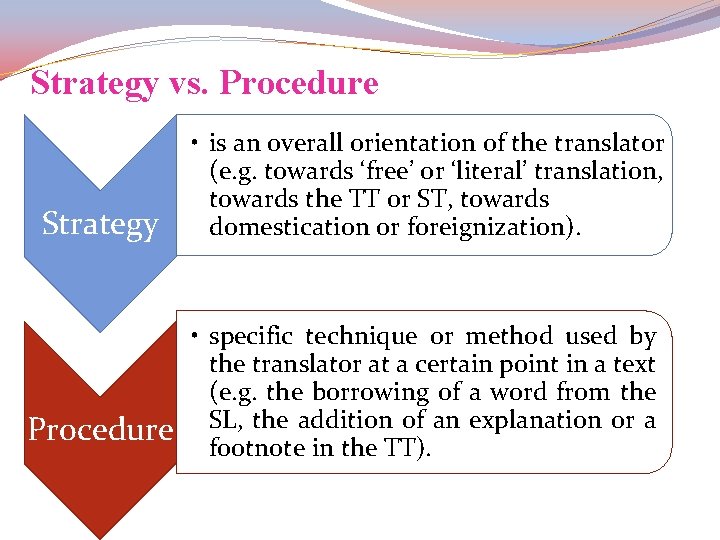 Strategy vs. Procedure Strategy Procedure • is an overall orientation of the translator (e.