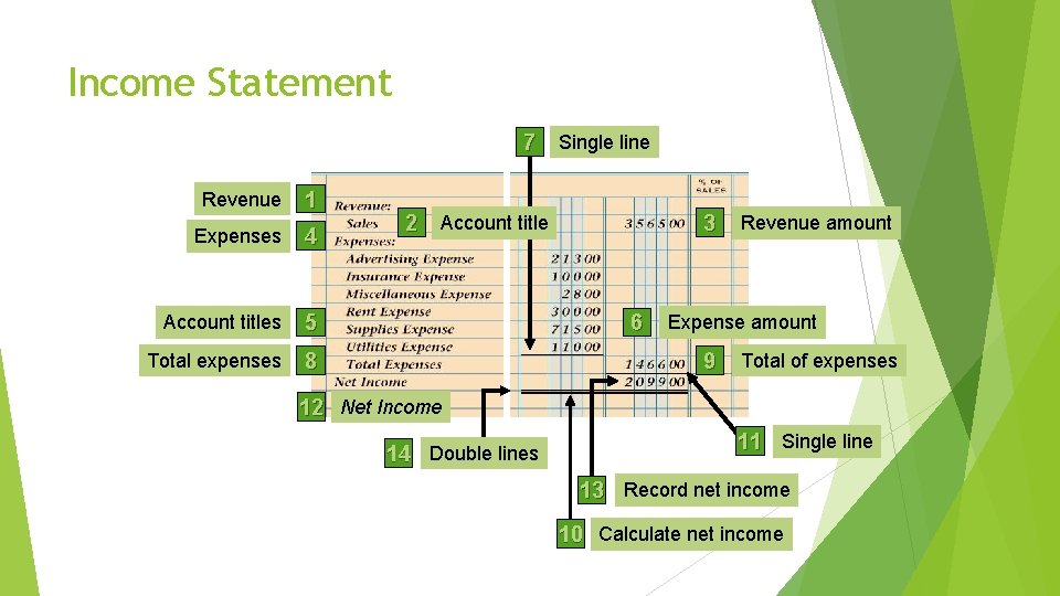 Line 9 Total Income Example Preparing an Income Statement Chapter 7 Objectives Covers