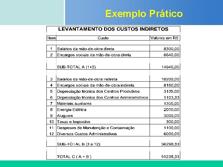 Exemplo Prático Certificada ISO 9002 Exemplo Prático Certificada ISO 9002