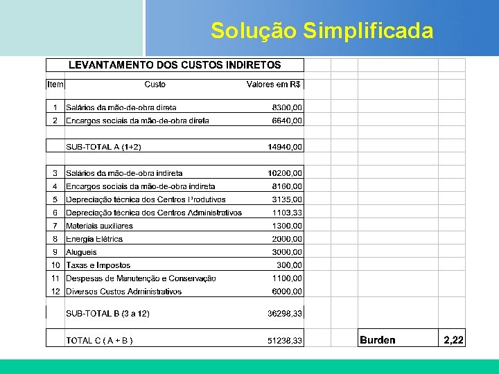Solução Simplificada Certificada ISO 9002 Solução Simplificada Certificada ISO 9002